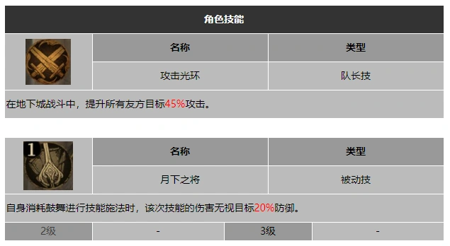 龙息神寂新月领主席兰多尔技能介绍