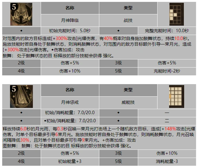 龙息神寂新月领主席兰多尔技能介绍