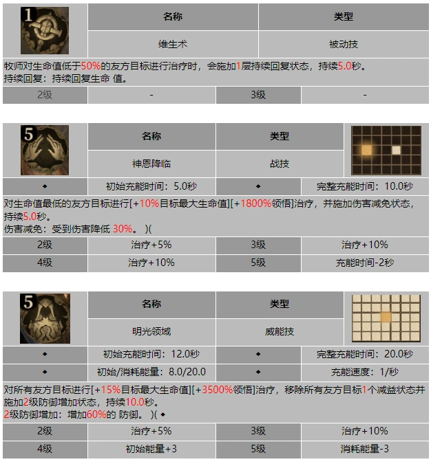 龙息神寂明光牧师吉莉安技能介绍