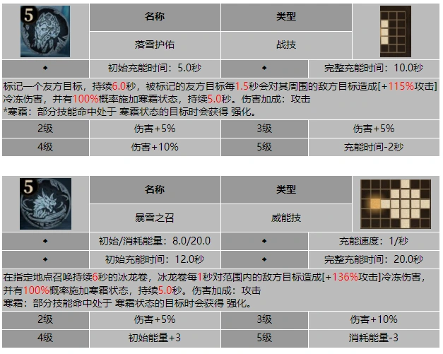 霜冻状态联动机制