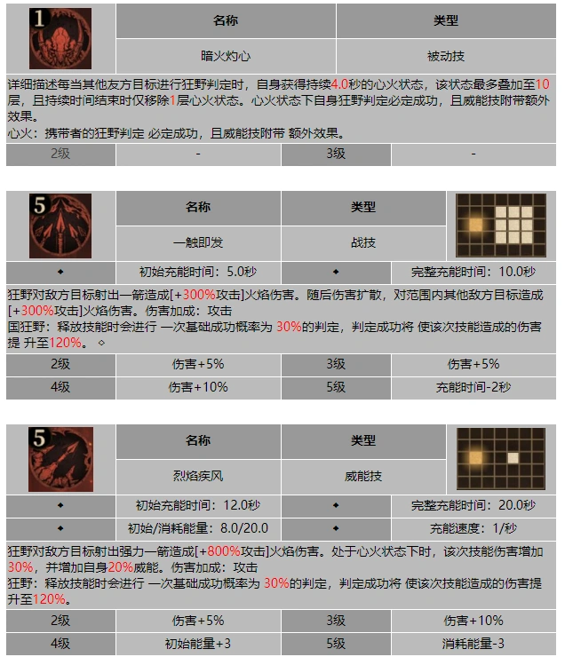 技能特效解析图示