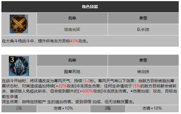 龙息神寂朔风之主希维塔尔技能介绍