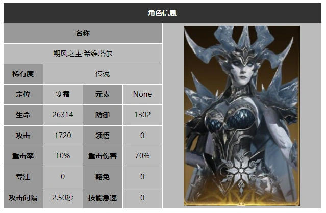 龙息神寂朔风之主希维塔尔技能介绍