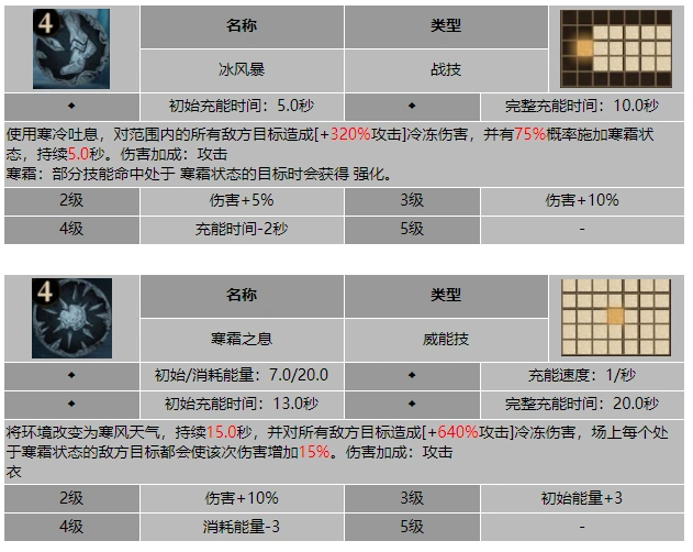 龙息神寂朔风之主希维塔尔技能介绍