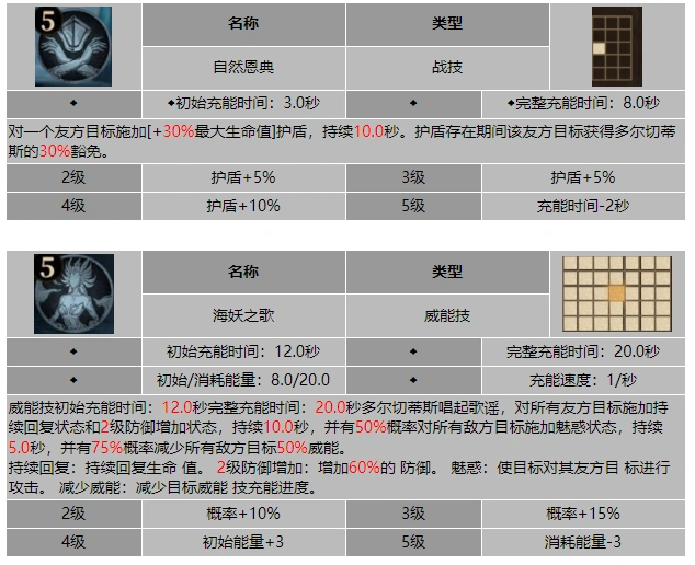龙息神寂惑心歌者多尔切蒂斯技能介绍
