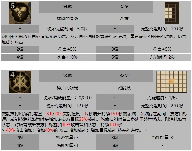 龙息神寂残光洛伦技能介绍