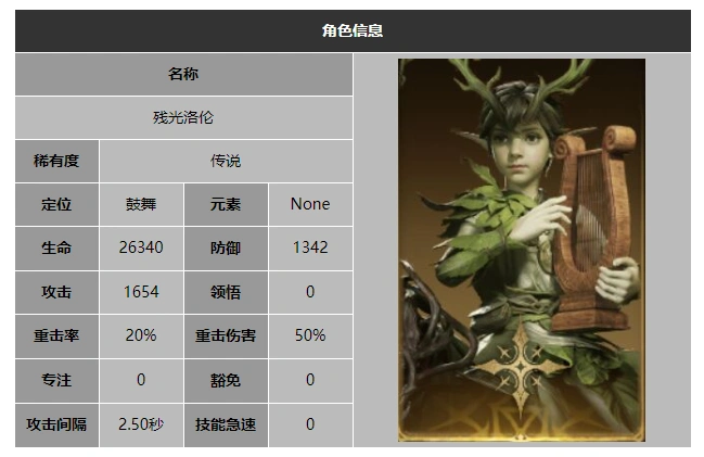 龙息神寂残光洛伦技能介绍
