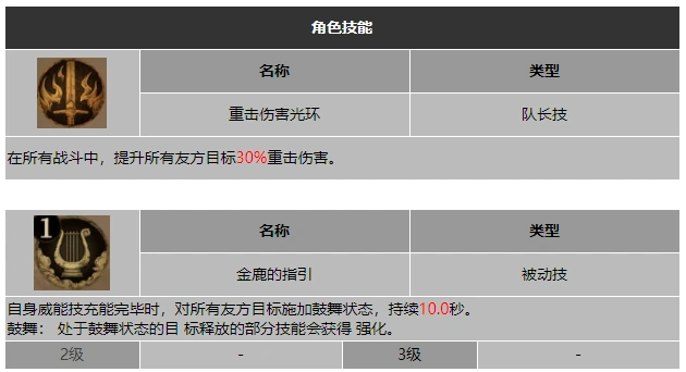 龙息神寂残光洛伦技能介绍