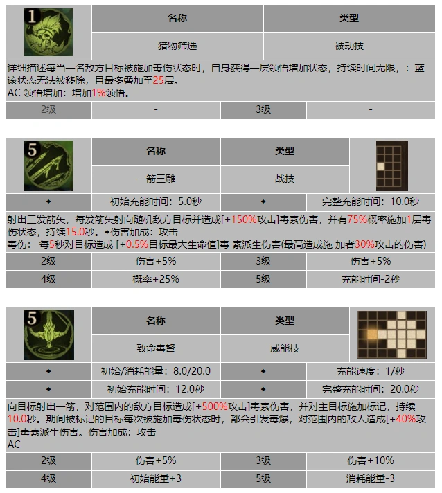 龙息神寂母狼维卡娜技能介绍