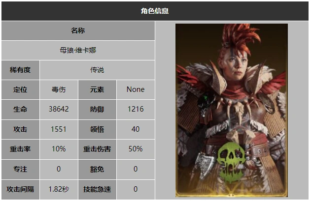 龙息神寂母狼维卡娜技能介绍