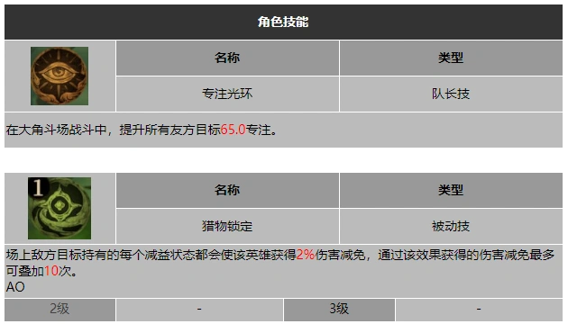 龙息神寂毒蕈托维尔技能介绍