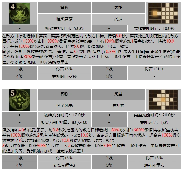 龙息神寂毒蕈托维尔技能介绍