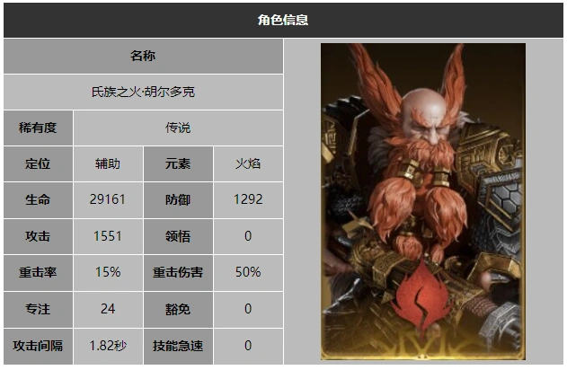 角色技能范围示意图