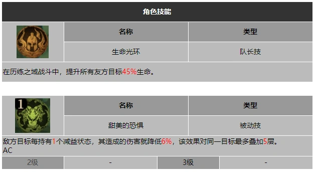 龙息神寂沼泽女王蕾塔技能效果