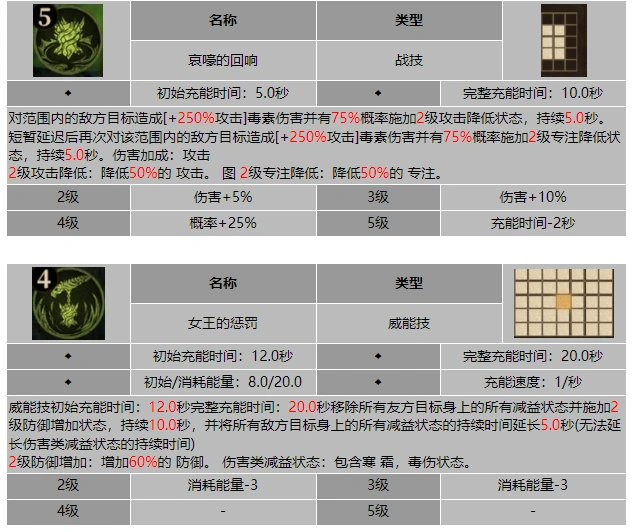 龙息神寂沼泽女王蕾塔战斗实机