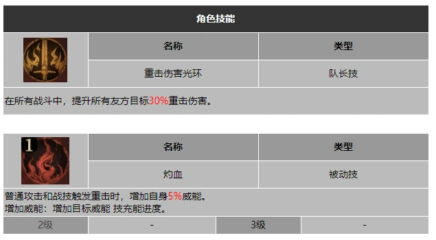 技能增幅效果示意图