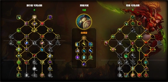 命缚者天赋构建