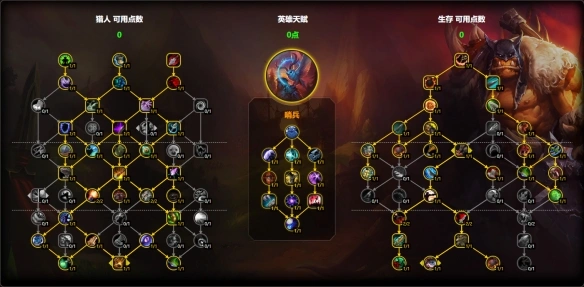 11.1生存猎天赋配置,魔兽世界