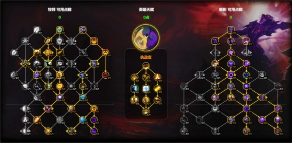 暗牧团本天赋图示