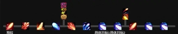 多目标手法