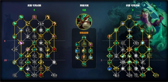 秘境天赋示意图