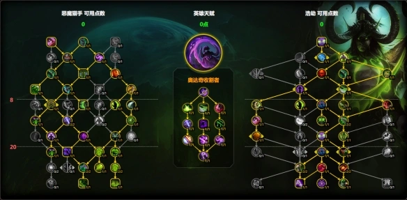 11.1浩劫dh天赋配置图例