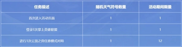 气象主播小小迦娜活动一览