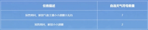 气象主播小小迦娜活动一览
