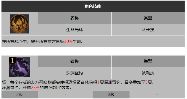 龙息神寂猩红巫妖夏拉申技能介绍