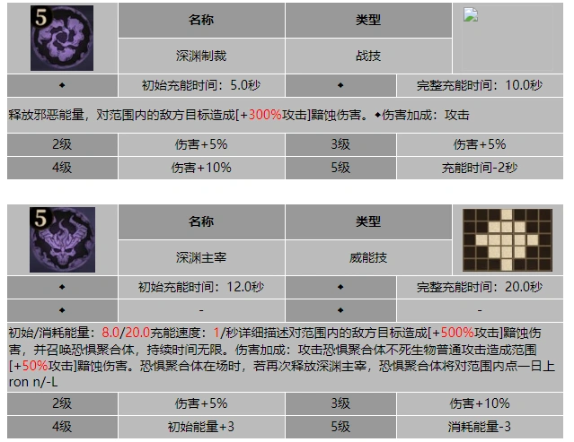 龙息神寂猩红巫妖夏拉申技能介绍