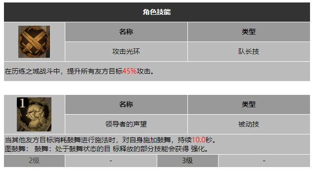龙息神寂破冰之手休伯格技能介绍