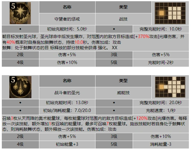 龙息神寂破冰之手休伯格技能介绍