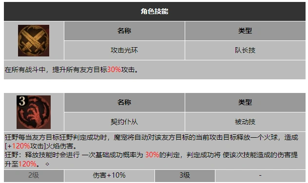 龙息神寂红鸢尾芙罗拉技能介绍