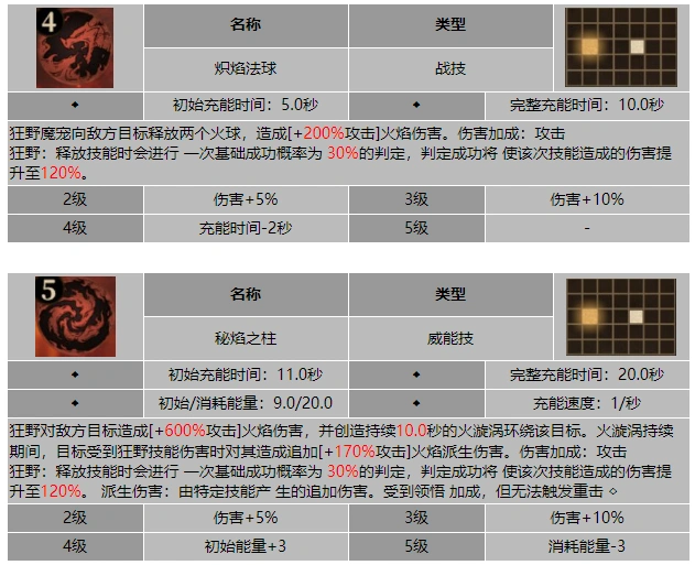 龙息神寂红鸢尾芙罗拉技能介绍