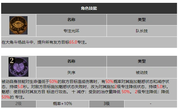 龙息神寂缄默回声古恩狄技能介绍