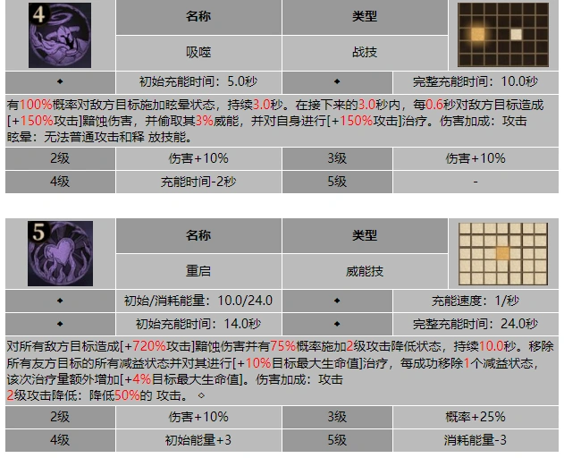 龙息神寂缄默回声古恩狄技能介绍