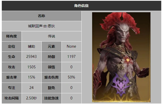 龙息神寂缄默回声古恩狄技能介绍