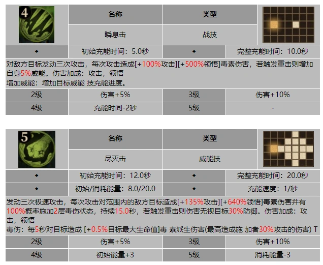 龙息神寂苦行修士杜兰戈技能介绍