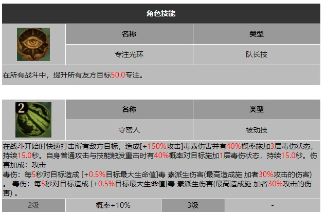 龙息神寂苦行修士杜兰戈技能介绍