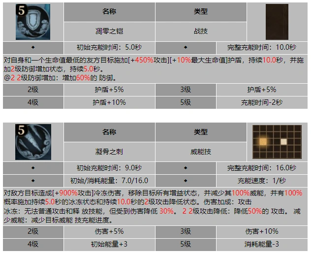 龙息神寂荆棘之女瓦妮雅技能介绍