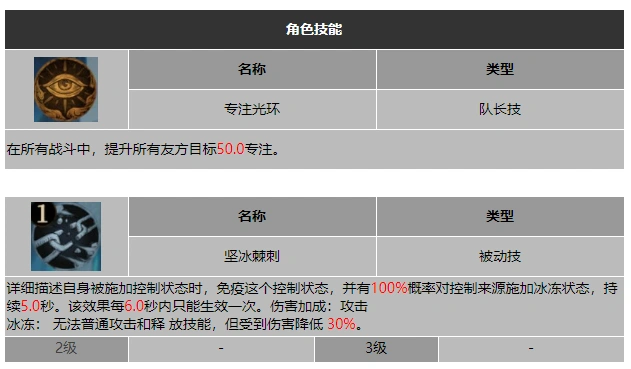 龙息神寂荆棘之女瓦妮雅技能介绍