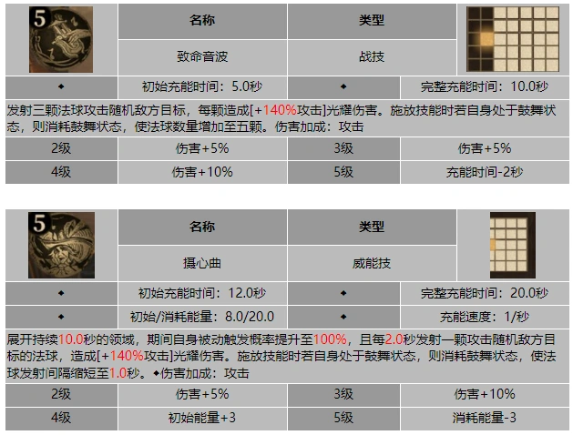 龙息神寂解忧琴阿尔顿技能介绍