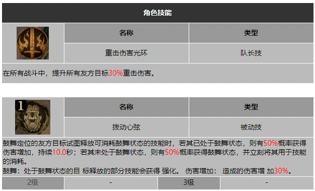 龙息神寂解忧琴阿尔顿技能介绍