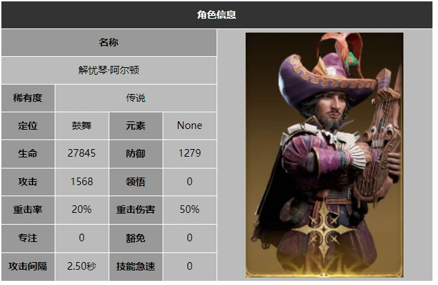 龙息神寂解忧琴阿尔顿技能介绍