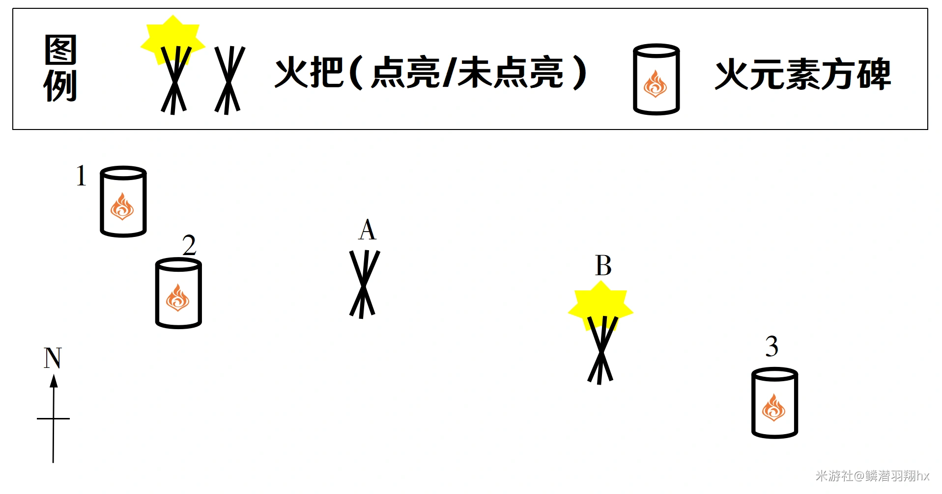 解密路线示意图