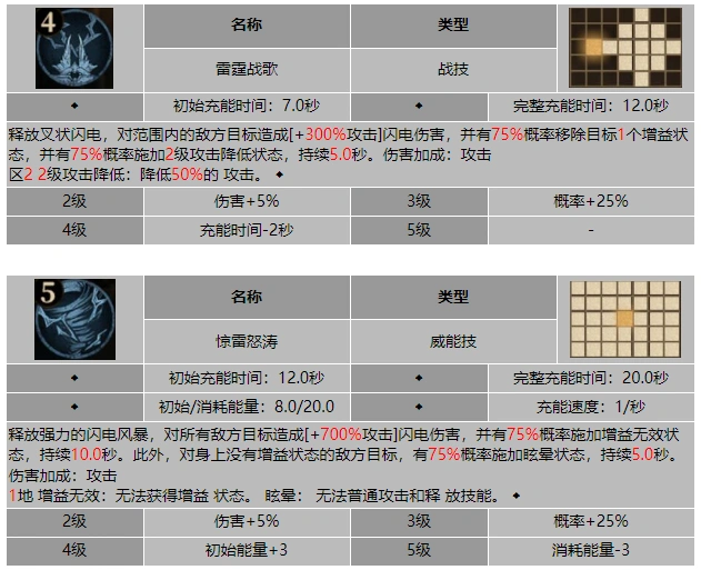 龙息神寂避风港塔玛尔技能介绍