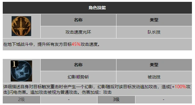 龙息神寂风暴将军苏塔技能介绍