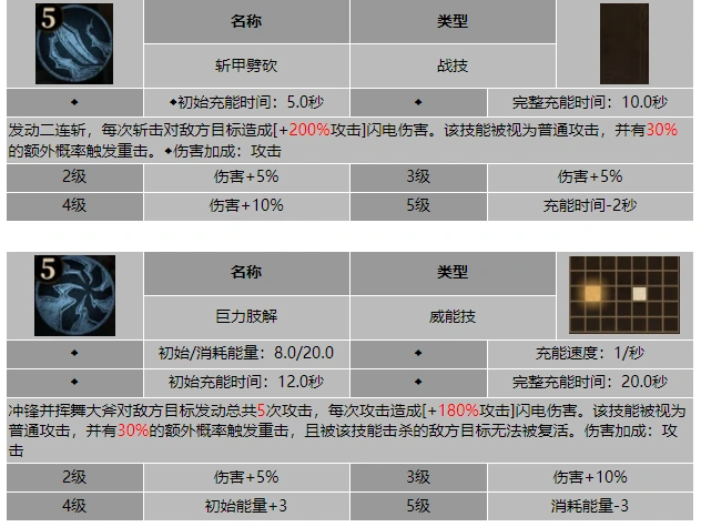 龙息神寂风暴将军苏塔技能介绍