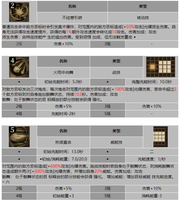 龙息神寂风流大炮费尔图技能介绍