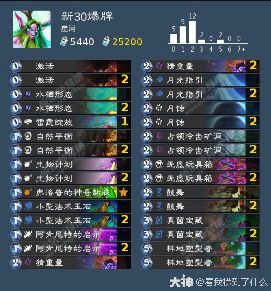 漫游翡翠梦境狂野模式爆牌德卡组推荐,炉石传说